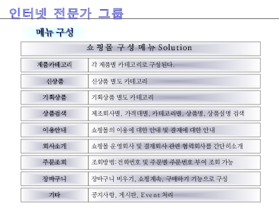 쇼핑몰구축제안서첨부(기획서일부) 쇼핑몰구축제안서첨부(기획서일부)